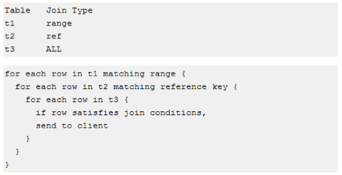 “Nested Loop Join in MySQL”