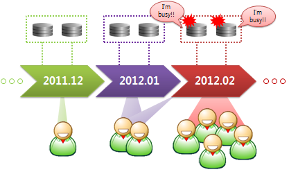 Load Balancing Problem
