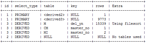 SQL Plan Case1-1