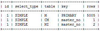 SQL Plan Case3-1