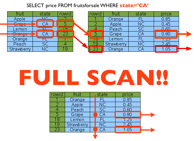 SQLite Lookup By Index9