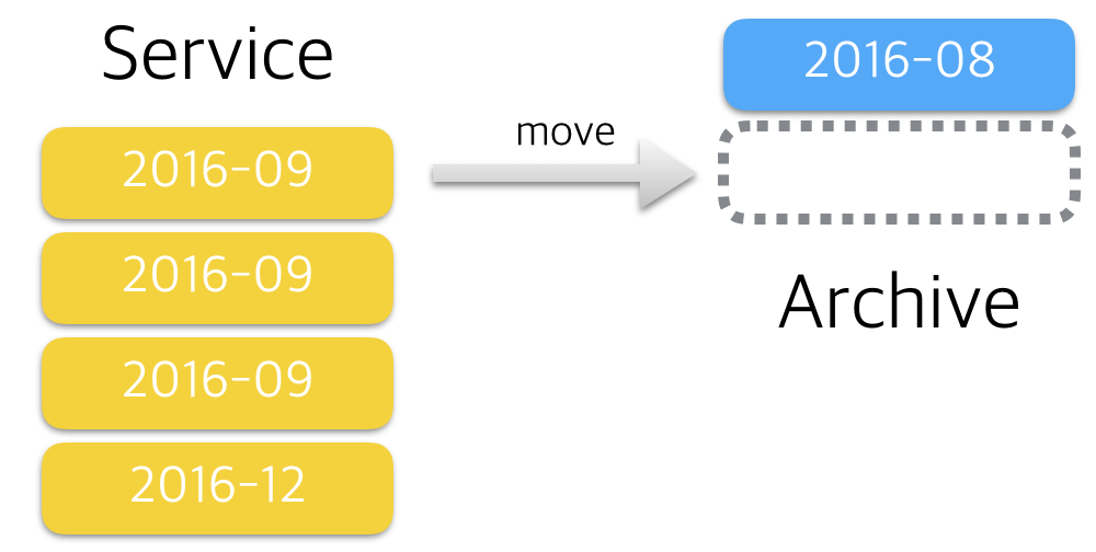 move-partition-data-file