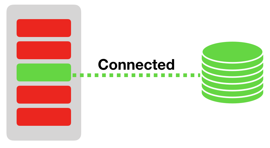 connection-pool-overflow
