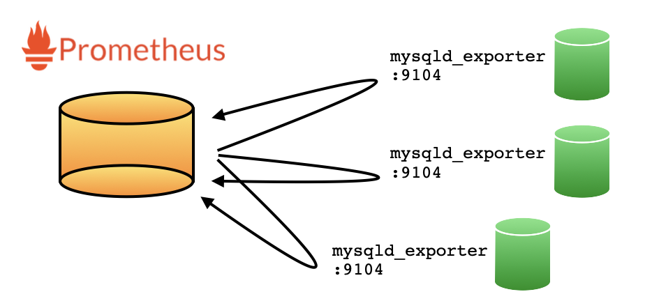 prometheus & exporter