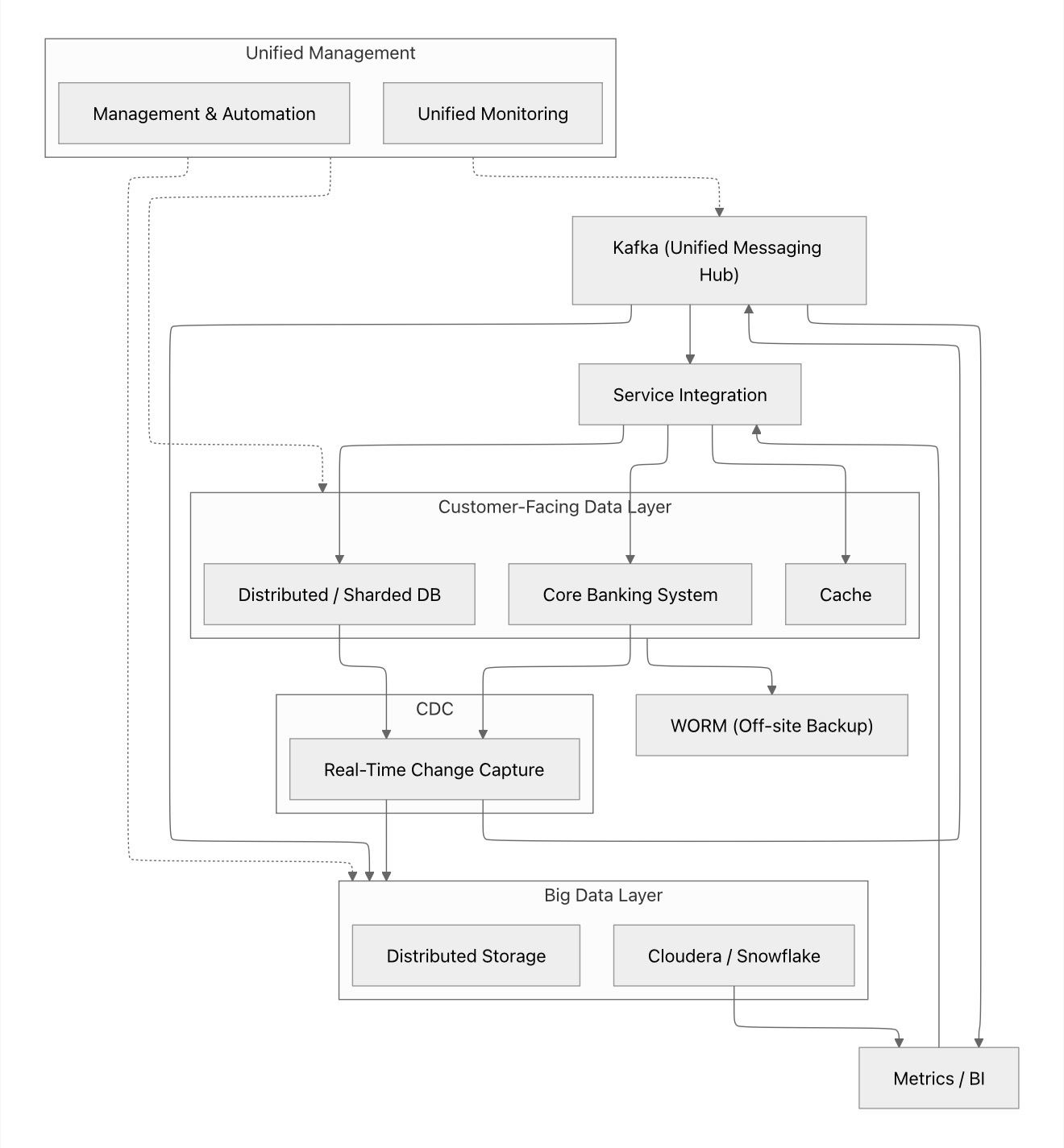 data-ecosystem-diagram