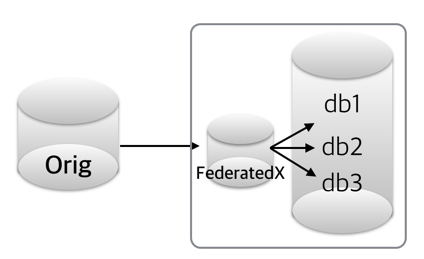 FederatedX-Shard-Reorg3