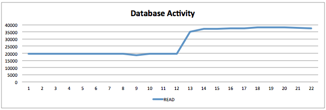 InnoDB-Adaptive-Hash-Index-Effect2